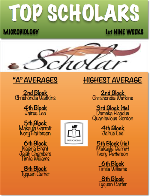 1st Nine Weeks' Top Scholars 1st Nine Weeks' Top Scholars